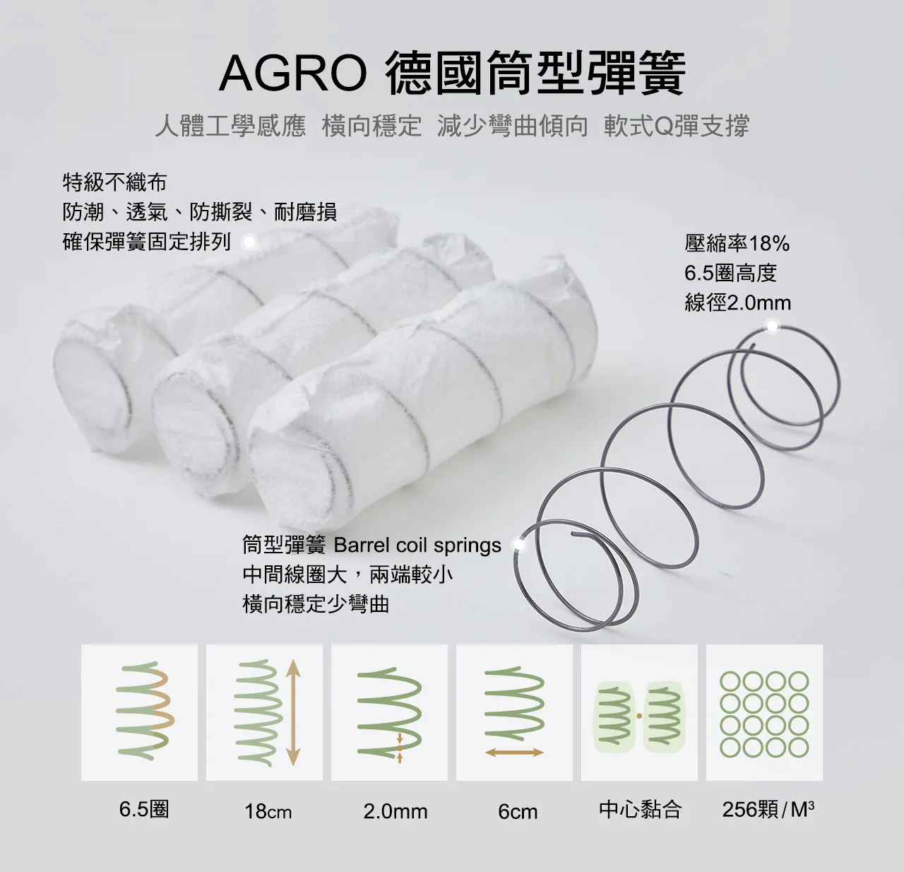 德國Argo進口獨立筒，人體工學感應，橫向穩定，減少彎曲傾向，軟硬適中更Q彈。特級不織布防潮、透氣、防撕裂、耐磨損，確保彈簧固定排列；壓縮率18%，6.5圈高度；線徑2.0mm；筒型彈簧 Barrel coil springs，中間線圈大，兩端較小，橫向穩定少彎曲