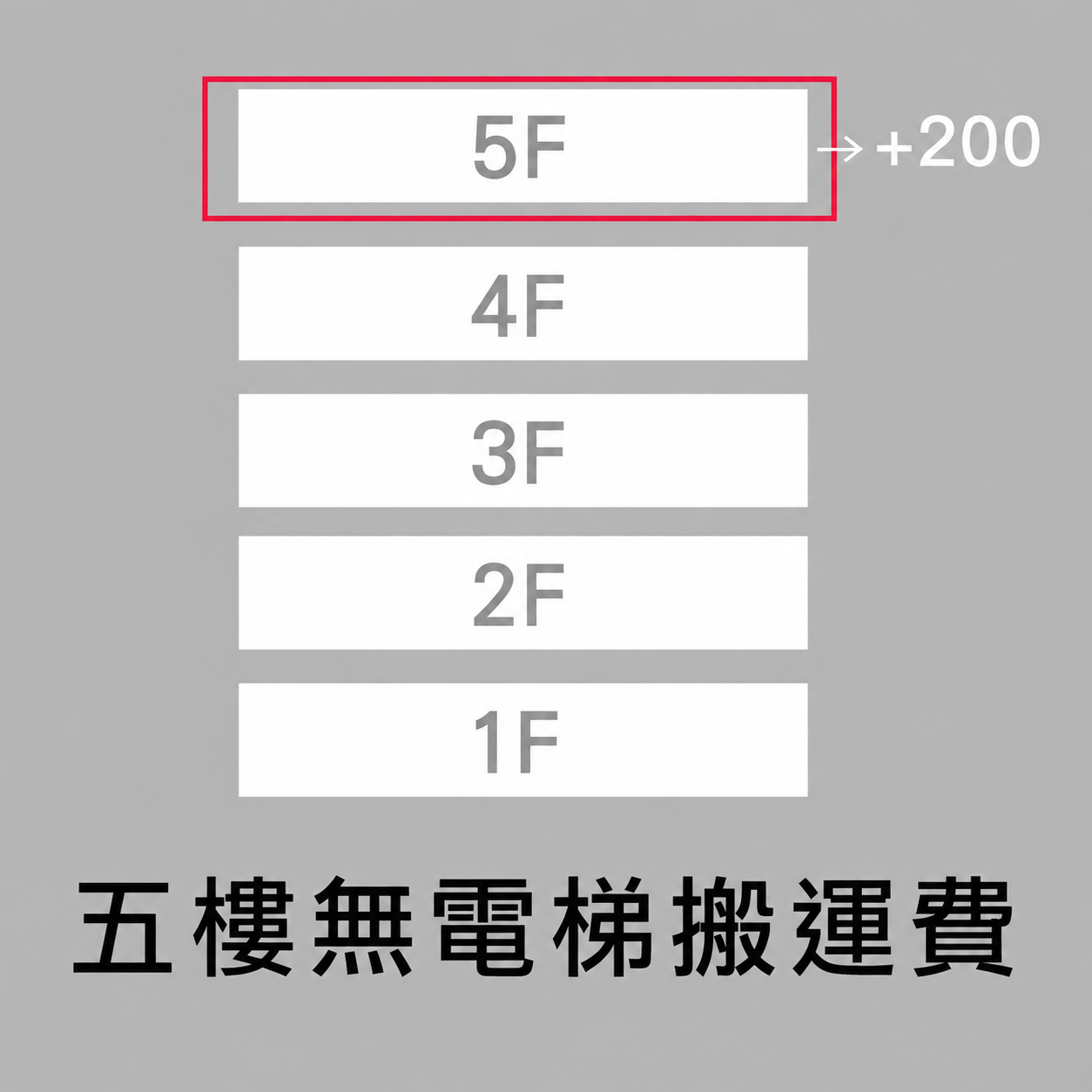 沙發床-無電梯高樓層5樓搬運費(限都會區)